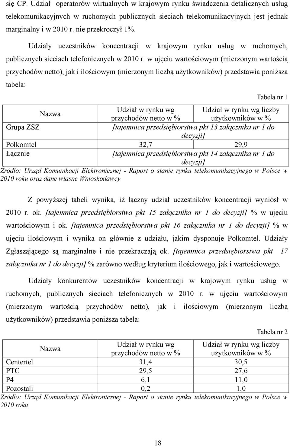 w ujęciu wartościowym (mierzonym wartością przychodów netto), jak i ilościowym (mierzonym liczbą użytkowników) przedstawia poniższa tabela: Tabela nr 1 Nazwa Udział w rynku wg Udział w rynku wg