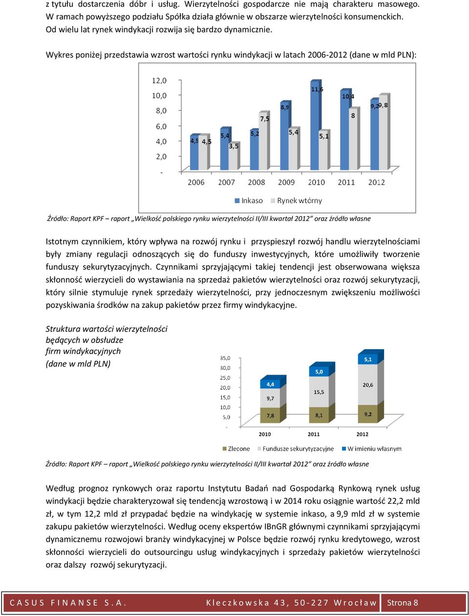 Wykres poniżej przedstawia wzrost wartości rynku windykacji w latach 2006-20122012 (dane w mld PLN): Źródło: Raport KPF raport Wielkość polskiego rynku wierzytelności II/III kwartał 2012 oraz źródło