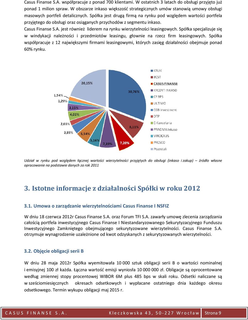 Spółka jest drugą firmą na rynku pod względem wartości portfela przyjętego do obsługi oraz osiąganych przychodów z segmentu inkaso. Casus Finanse S.A.