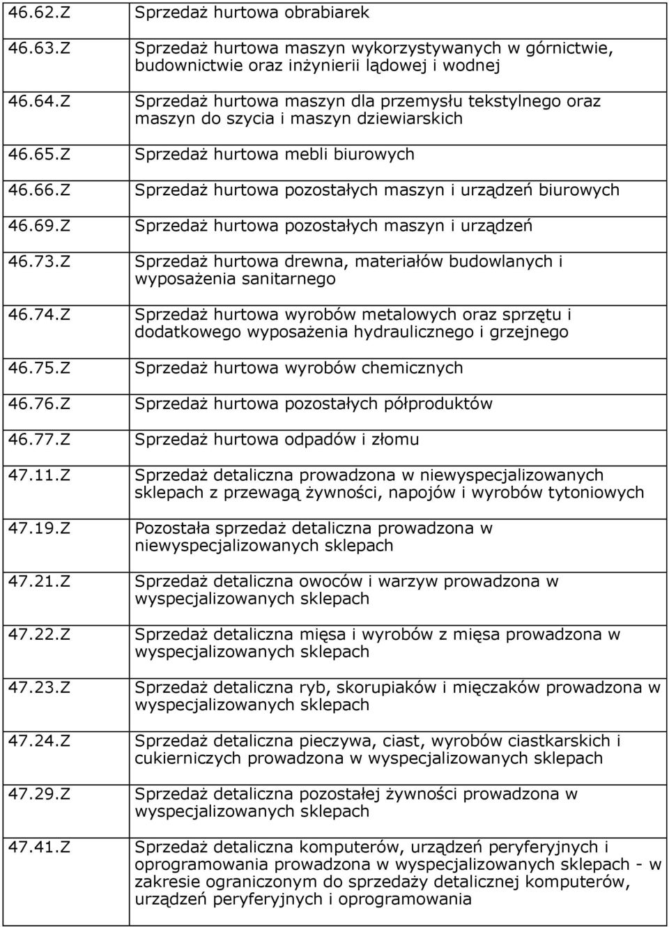 szycia i maszyn dziewiarskich Sprzedaż hurtowa mebli biurowych Sprzedaż hurtowa pozostałych maszyn i urządzeń biurowych Sprzedaż hurtowa pozostałych maszyn i urządzeń Sprzedaż hurtowa drewna,