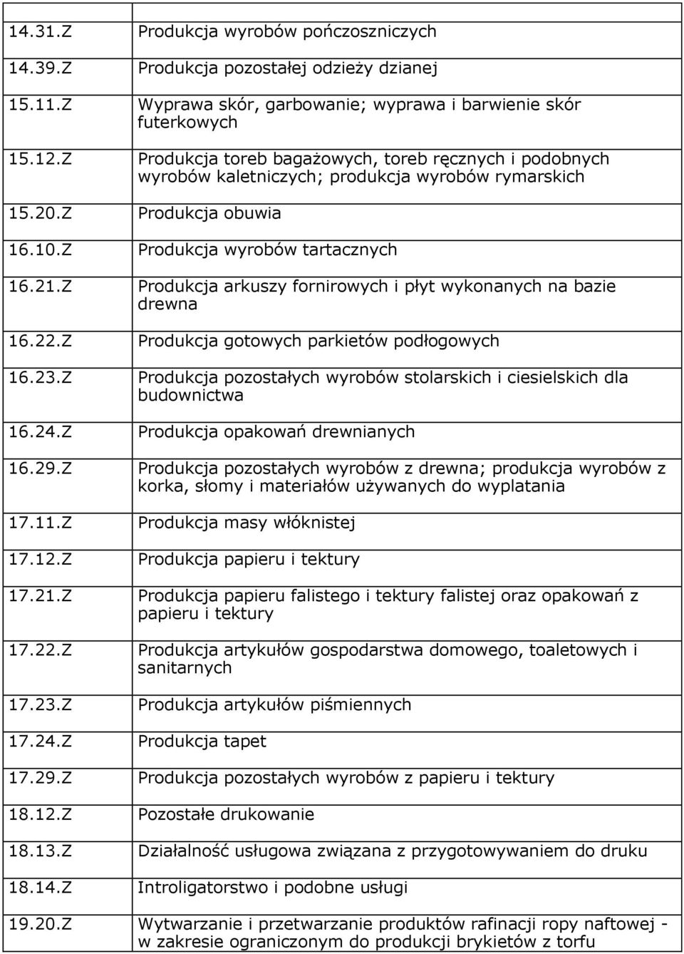 produkcja wyrobów rymarskich Produkcja obuwia Produkcja wyrobów tartacznych Produkcja arkuszy fornirowych i płyt wykonanych na bazie drewna Produkcja gotowych parkietów podłogowych Produkcja