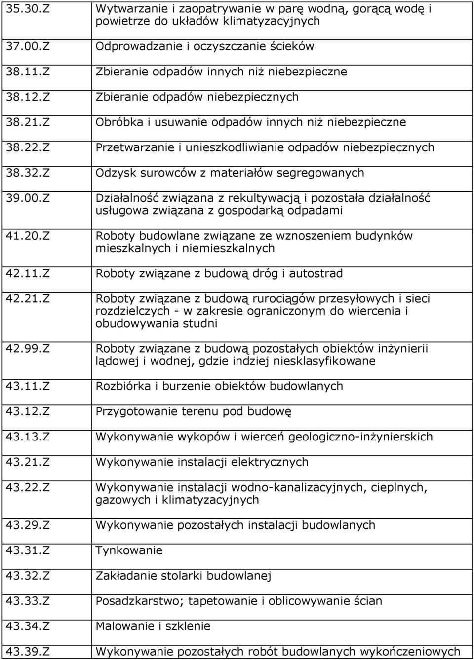 Z Wytwarzanie i zaopatrywanie w parę wodną, gorącą wodę i powietrze do układów klimatyzacyjnych Odprowadzanie i oczyszczanie ścieków Zbieranie odpadów innych niż niebezpieczne Zbieranie odpadów