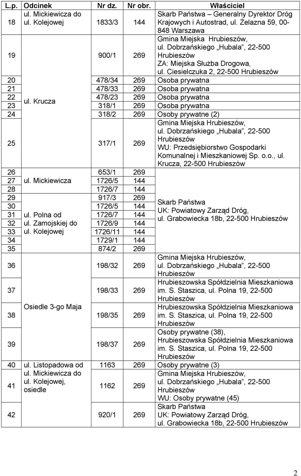 Krucza 318/1 269 Osoba prywatna 24 318/2 269 Osoby prywatne (2) 25 317/1 269 26 653/1 269 27 ul. Mickiewicza 1726/5 144 28 1726/7 144 29 917/3 269 30 1726/5 144 31 ul. Polna od 1726/7 144 32 ul.