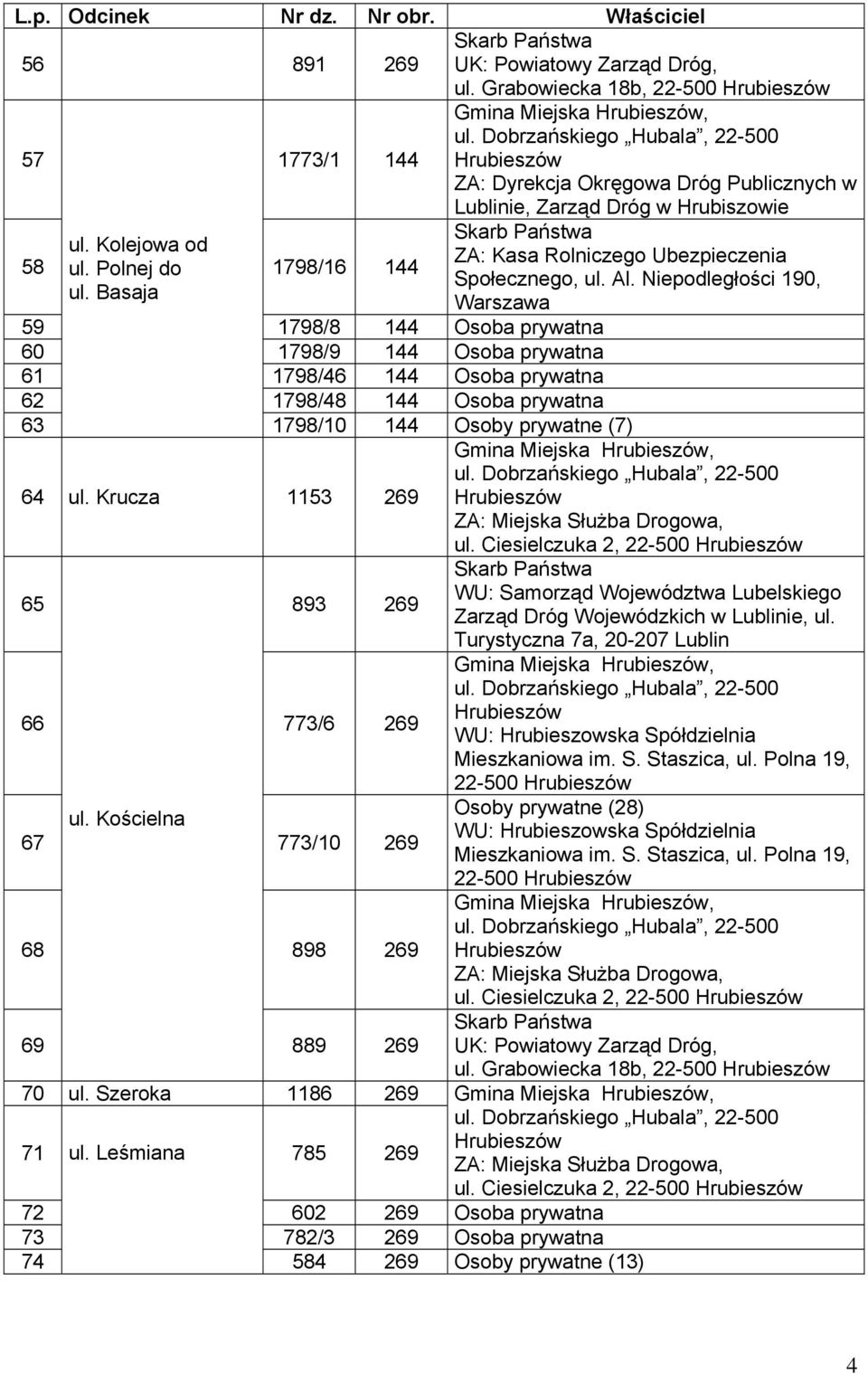 Basaja Warszawa 59 1798/8 144 Osoba prywatna 60 1798/9 144 Osoba prywatna 61 1798/46 144 Osoba prywatna 62 1798/48 144 Osoba prywatna 63 64 ul. Krucza 1153 269 65 893 269 66 773/6 269 ul.