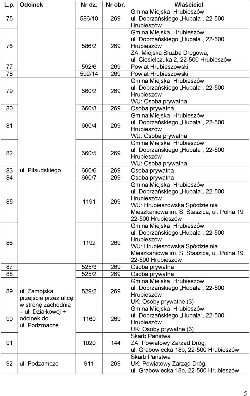 Osoba prywatna 82 660/5 269 Gmina Miejska, WU: Osoba prywatna 83 ul.