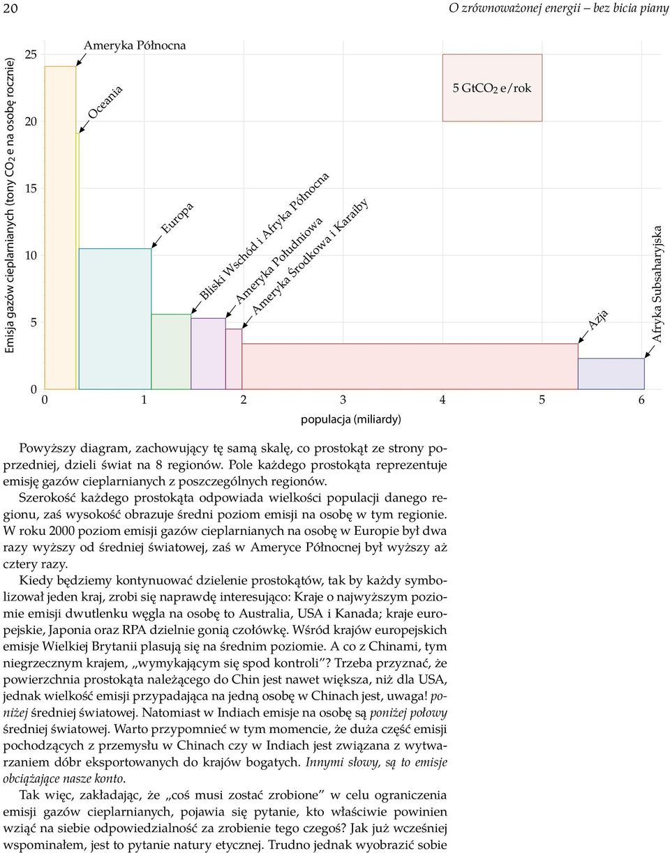 na 8 regionów. Pole każdego prostokąta reprezentuje emisję gazów cieplarnianych z poszczególnych regionów.