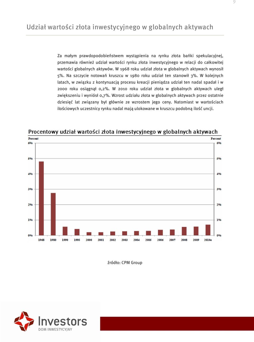 W kolejnych latach, w związku z kontynuacją procesu kreacji pieniądza udział ten nadal spadał i w 2000 roku osiągnął 0,2%.