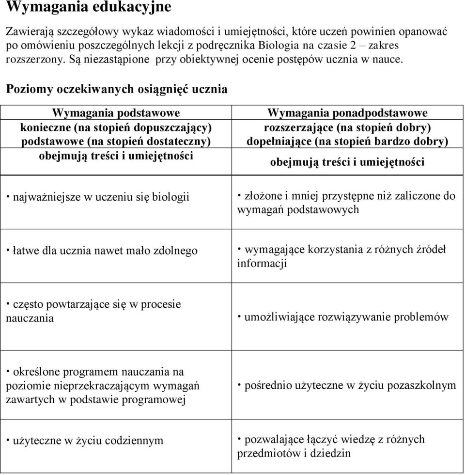 Poziomy oczekiwanych osiągnięć ucznia Wymagania podstawowe konieczne (na stopień dopuszczający) podstawowe (na stopień dostateczny) obejmują treści i umiejętności najważniejsze w uczeniu się biologii