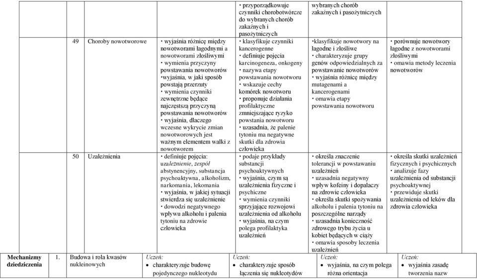 Uzależnienia definiuje pojęcia: uzależnienie, zespół abstynencyjny, substancja psychoaktywna, alkoholizm, narkomania, lekomania wyjaśnia, w jakiej sytuacji stwierdza się uzależnienie dowodzi