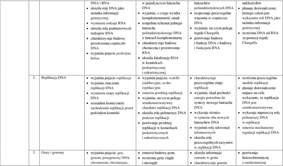 przestrzenną RNA określa lokalizację RNA w komórkach prokariotycznej i eukariotycznej łańcuchów polinukleotydowych DNA rozpoznaje poszczególne wiązania w cząsteczce DNA reguła Chargaffa porównuje