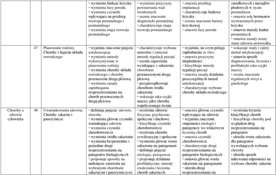 wyjaśnia znaczenie pojęcia antykoncepcja wymienia metody wykorzystywane w planowaniu rodziny wymienia choroby układu rozrodczego i choroby przenoszone drogą płciową wymienia zasady zapobiegania