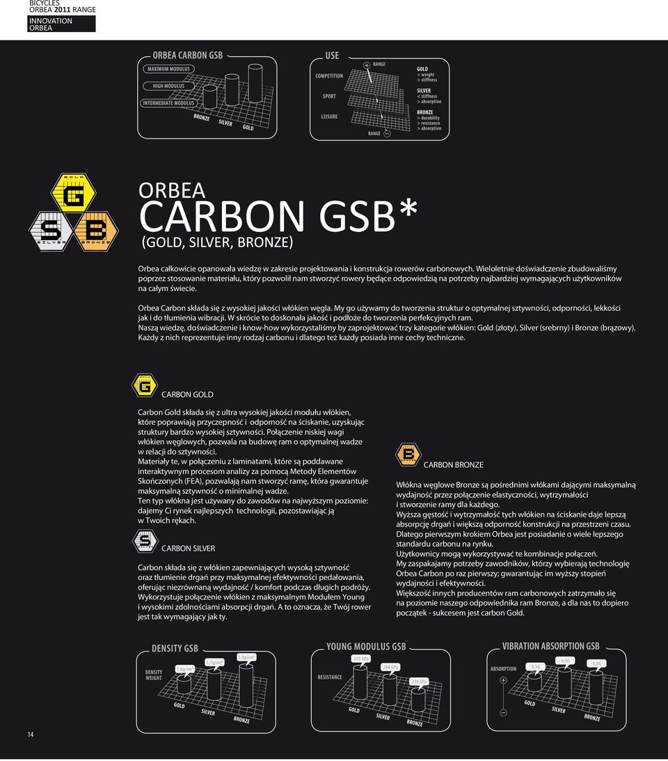 Orbea Carbon składa się z wysokiej jakości włókien węgla. My go używamy do tworzenia struktur o optymalnej sztywności, odporności, lekkości jak i do tłumienia wibracji.