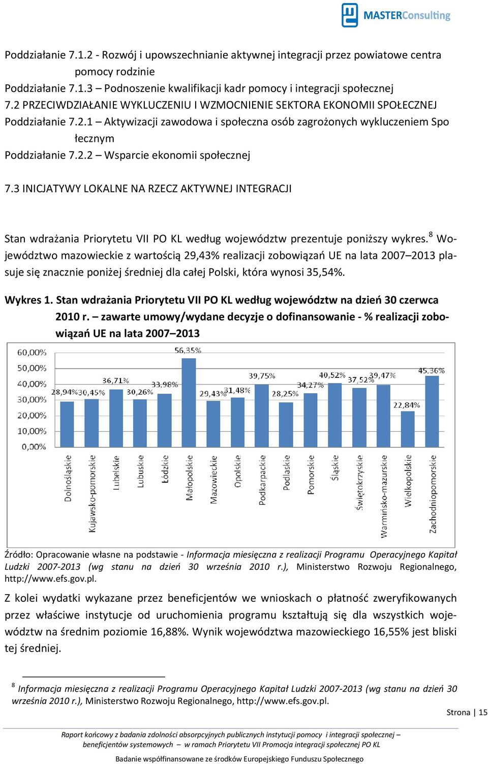 3 INICJATYWY LOKALNE NA RZECZ AKTYWNEJ INTEGRACJI Stan wdrażania Priorytetu VII PO KL według województw prezentuje poniższy wykres.