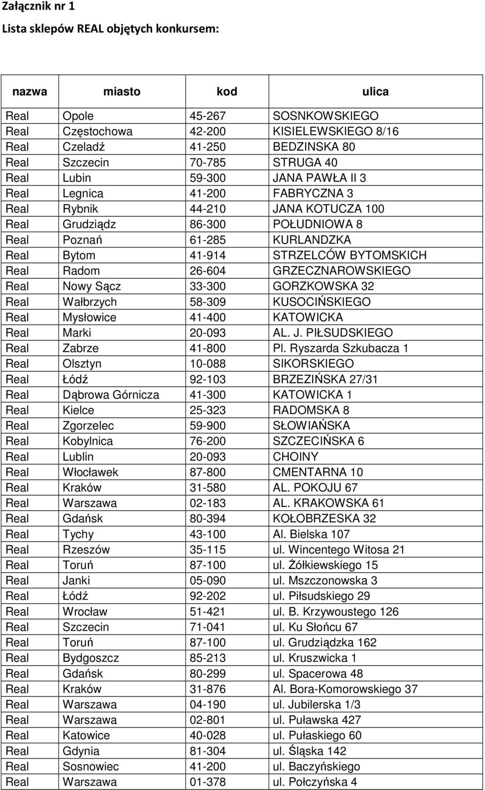 41-914 STRZELCÓW BYTOMSKICH Real Radom 26-604 GRZECZNAROWSKIEGO Real Nowy Sącz 33-300 GORZKOWSKA 32 Real Wałbrzych 58-309 KUSOCIŃSKIEGO Real Mysłowice 41-400 KATOWICKA Real Marki 20-093 AL. J.