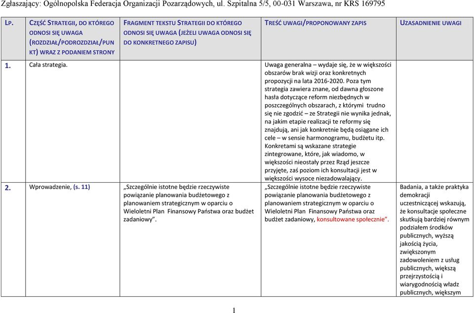 TREŚĆ UWAGI/PROPONOWANY ZAPIS 1. Cała strategia. Uwaga generalna wydaje się, że w większości obszarów brak wizji oraz konkretnych propozycji na lata 2016-2020.