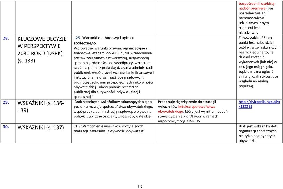 , dla wzmocnienia postaw związanych z otwartością, aktywnością społeczną, zdolnością do współpracy, wzrostem zaufania poprzez praktykę działania administracji publicznej, współpracę i wzmacnianie