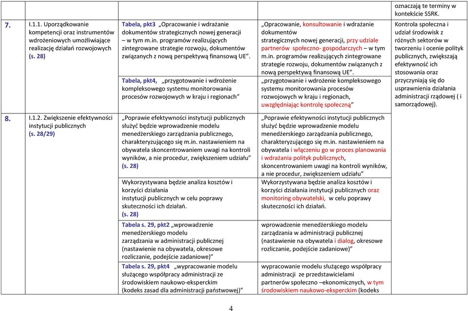 programów realizujących zintegrowane strategie rozwoju, dokumentów związanych z nową perspektywą finansową UE.