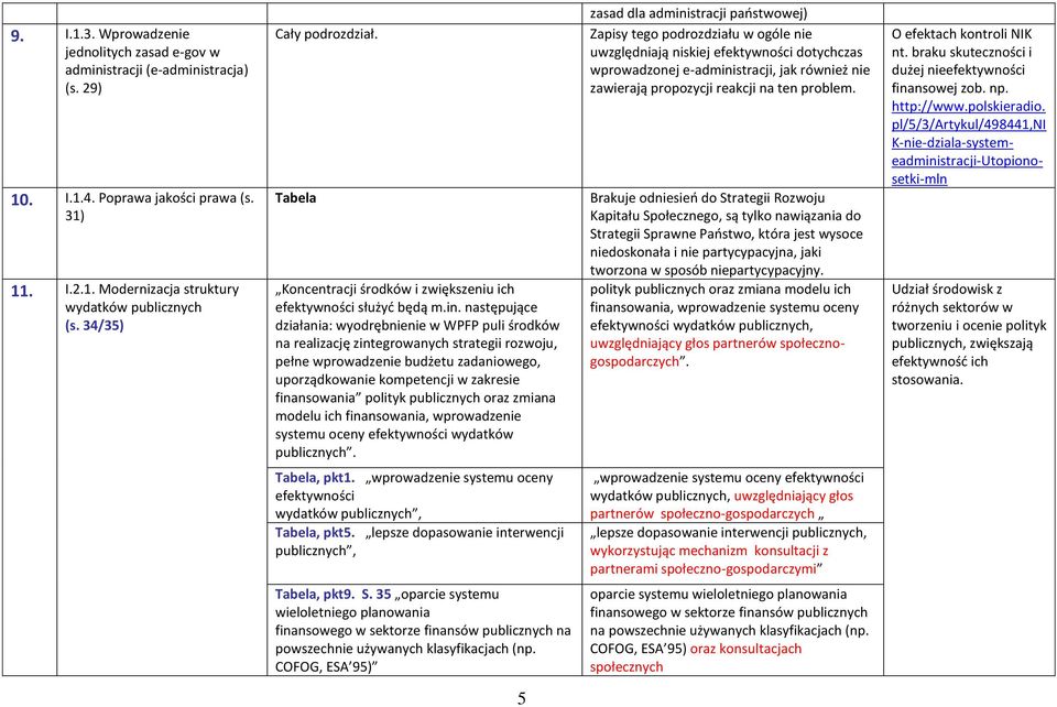 następujące działania: wyodrębnienie w WPFP puli środków na realizację zintegrowanych strategii rozwoju, pełne wprowadzenie budżetu zadaniowego, uporządkowanie kompetencji w zakresie finansowania