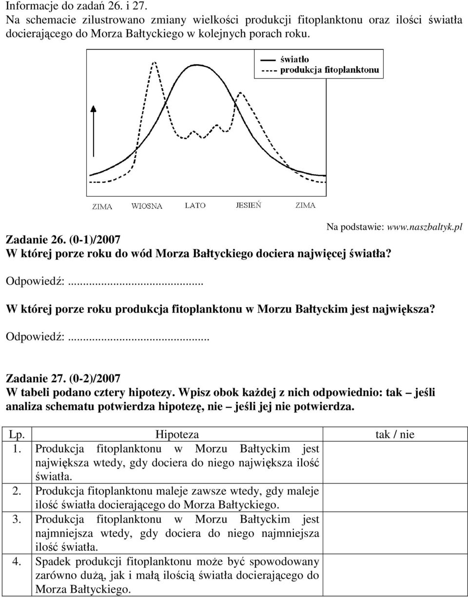 pl W której porze roku produkcja fitoplanktonu w Morzu Bałtyckim jest największa? Odpowiedź:... Zadanie 27. (0-2)/2007 W tabeli podano cztery hipotezy.