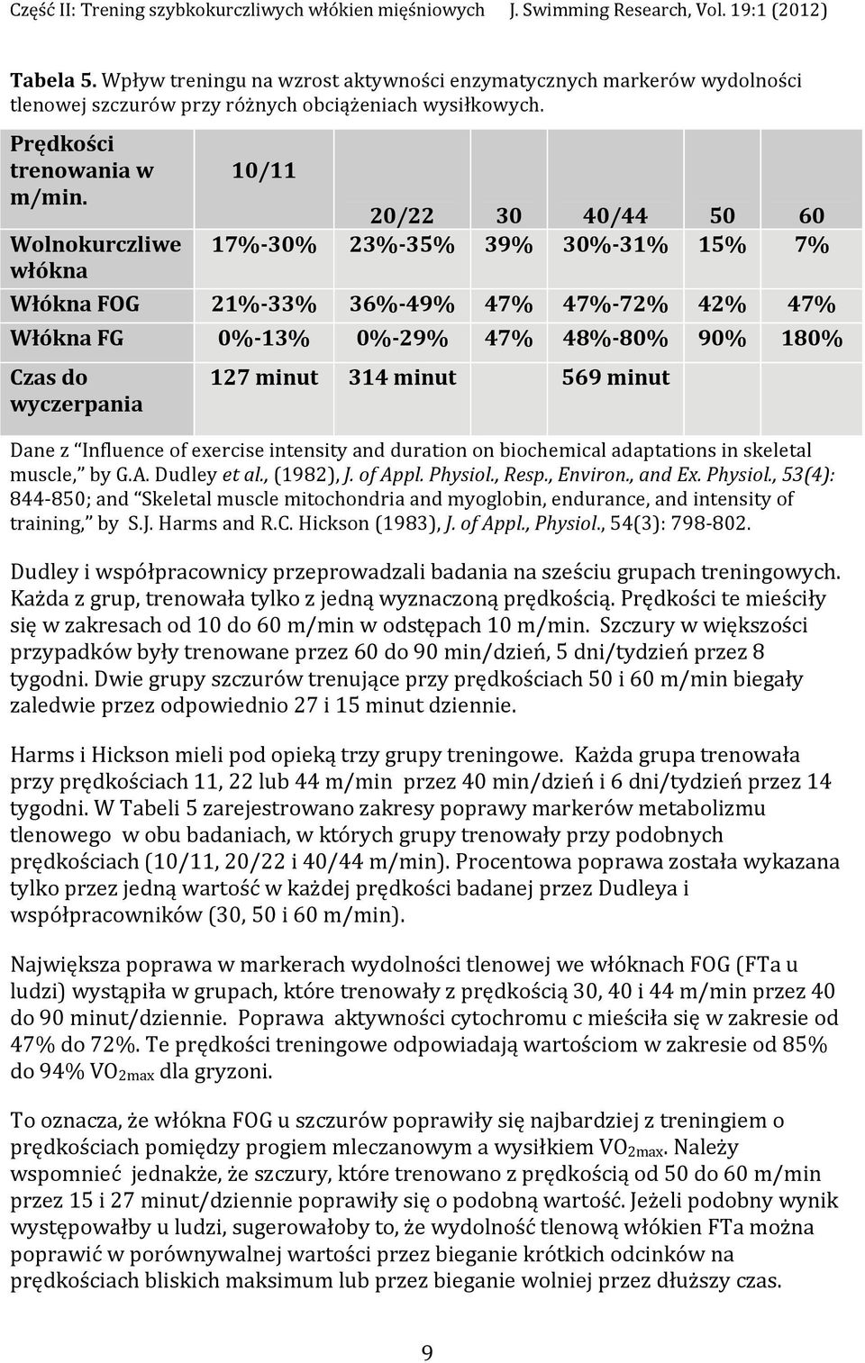 minut 314 minut 569 minut Dane z Influence of exercise intensity and duration on biochemical adaptations in skeletal muscle, by G.A. Dudley et al., (1982), J. of Appl. Physiol., Resp., Environ.