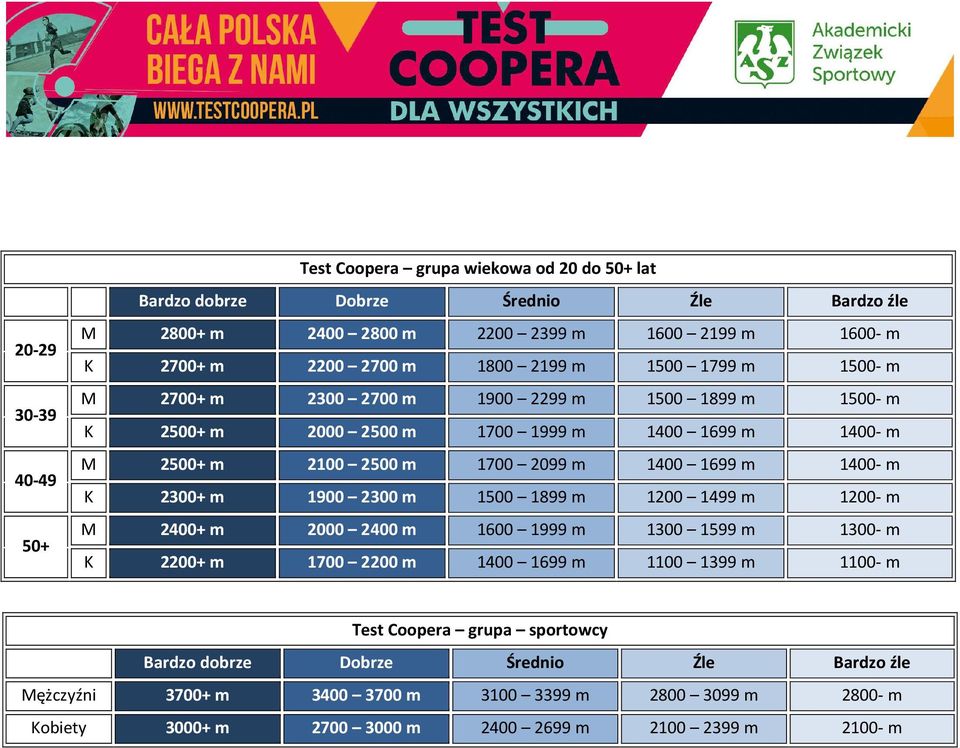 1699 m 1400- m K 2300+ m 1900 2300 m 1500 1899 m 1200 1499 m 1200- m M 2400+ m 2000 2400 m 1600 1999 m 1300 1599 m 1300- m K 2200+ m 1700 2200 m 1400 1699 m 1100