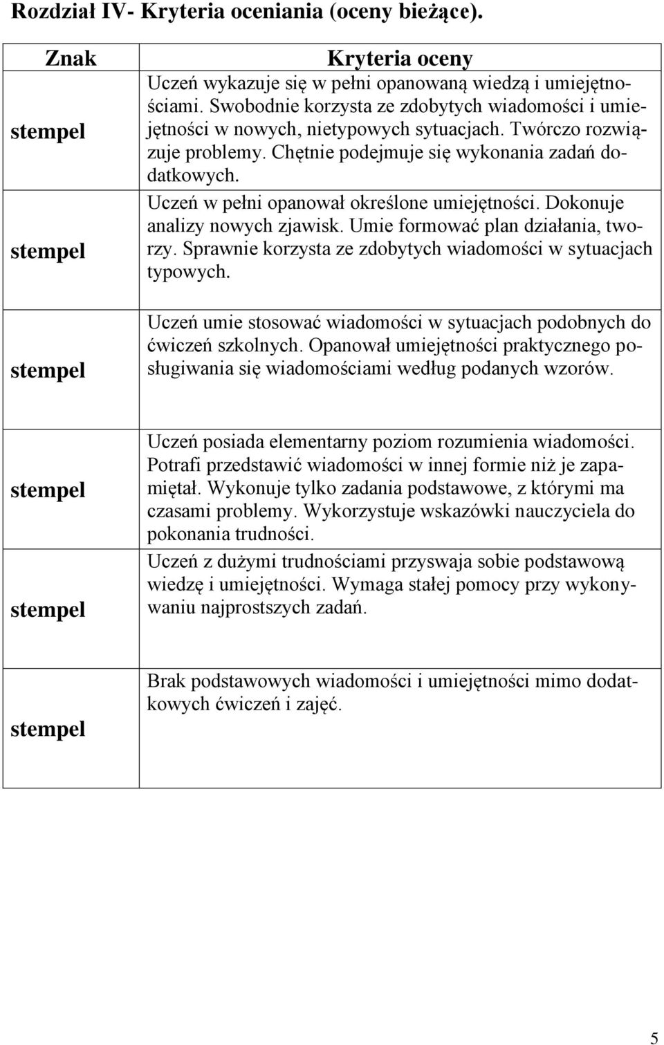 Uczeń w pełni opanował określone umiejętności. Dokonuje analizy nowych zjawisk. Umie formować plan działania, tworzy. Sprawnie korzysta ze zdobytych wiadomości w sytuacjach typowych.