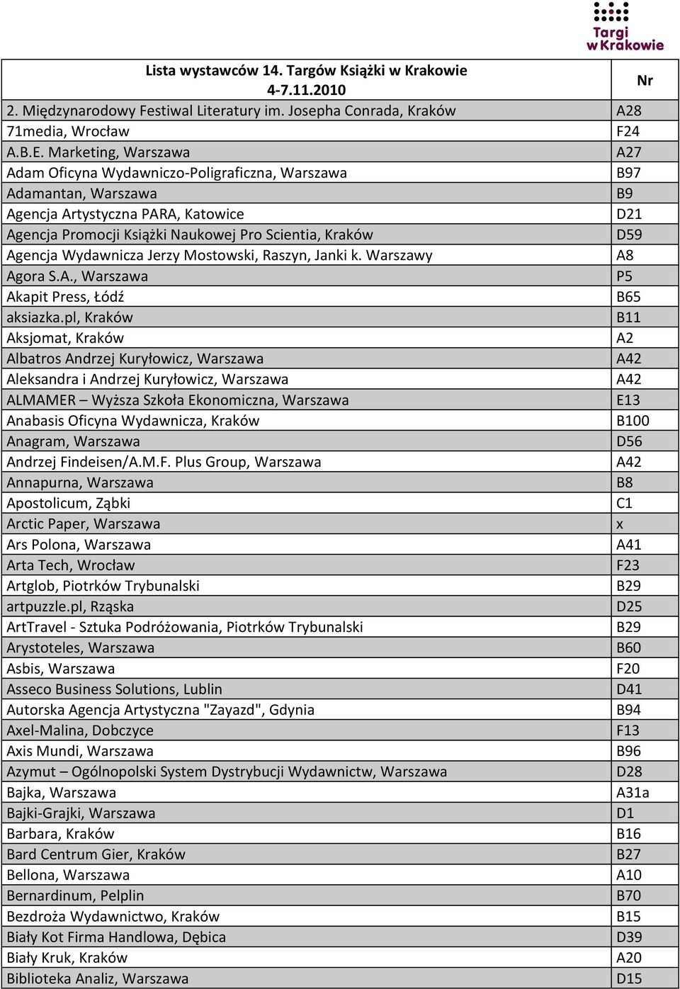 Agencja Wydawnicza Jerzy Mostowski, Raszyn, Janki k. Warszawy A8 Agora S.A., Warszawa P5 Akapit Press, Łódź B65 aksiazka.