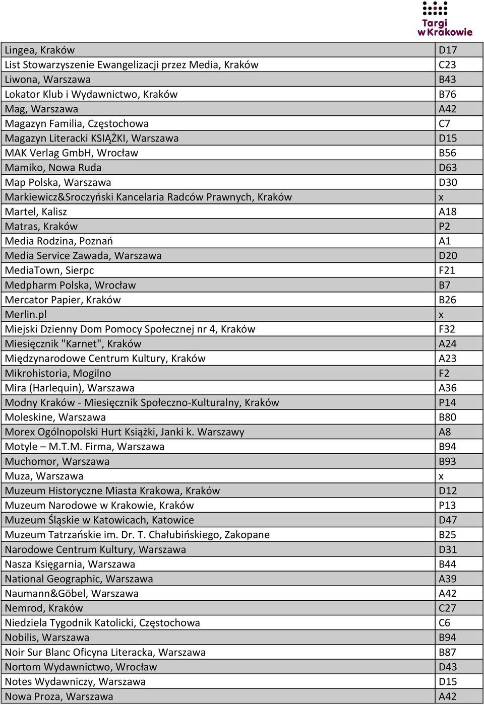 Warszawa MediaTown, Sierpc Medpharm Polska, Wrocław Mercator Papier, Kraków Merlin.