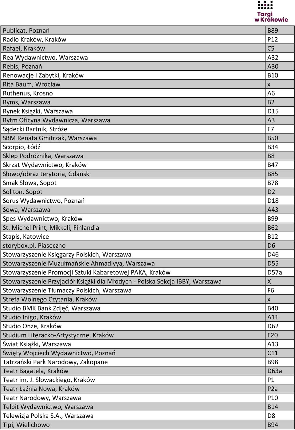 Sopot Soliton, Sopot Sorus Wydawnictwo, Poznao Sowa, Warszawa Spes Wydawnictwo, Kraków St. Michel Print, Mikkeli, Finlandia Stapis, Katowice storybo.