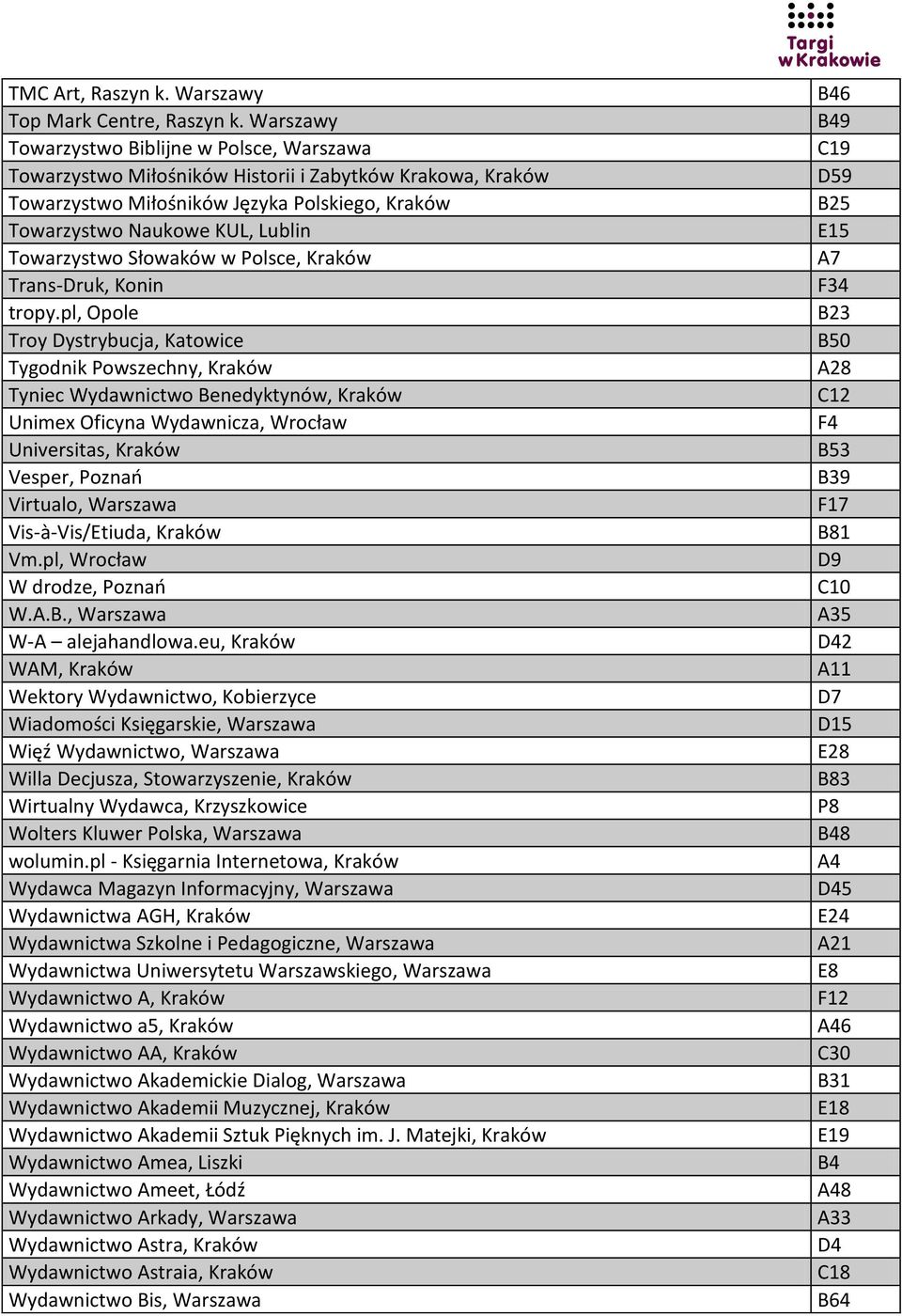 Słowaków w Polsce, Kraków Trans-Druk, Konin tropy.