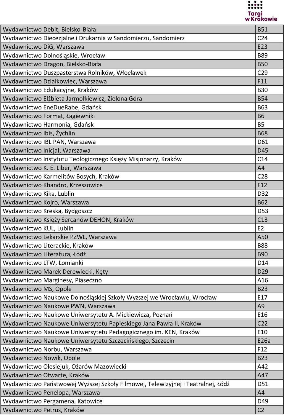 Wydawnictwo Format, Łagiewniki Wydawnictwo Harmonia, Gdaosk Wydawnictwo Ibis, Żychlin Wydawnictwo IBL PAN, Warszawa Wydawnictwo Inicjał, Warszawa Wydawnictwo Instytutu Teologicznego Księży