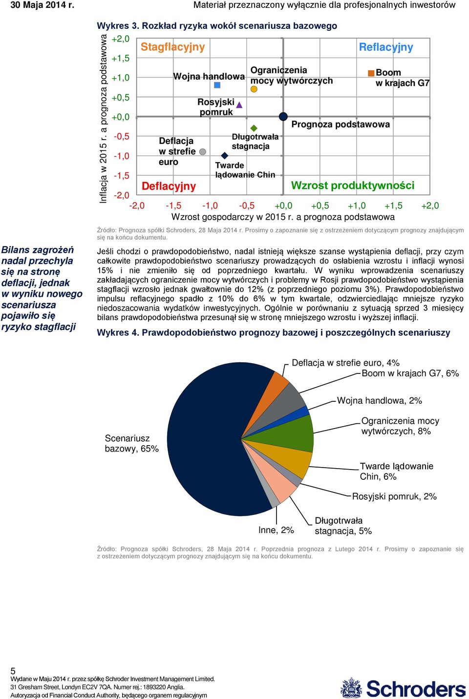 Reflacyjny Prognoza podstawowa Boom w krajach G7 Wzrost produktywności -2, -2, -1, -1, -, +, +, +1, +1, +2, Wzrost gospodarczy w 21 r.