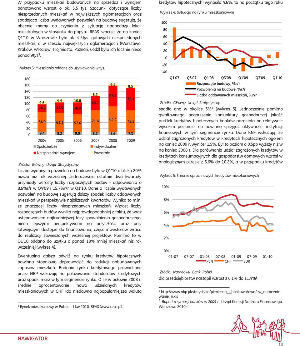 mieszkalnych w stosunku do popytu. REAS szacuje, że na koniec Q1 10 w Warszawie było ok. 4.5tys.