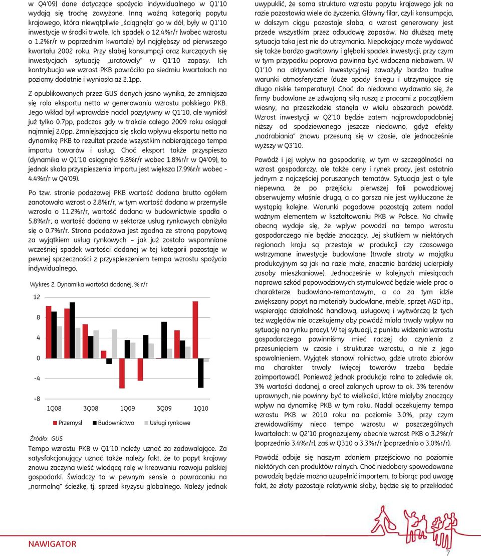 2%r/r w poprzednim kwartale) był najgłębszy od pierwszego kwartału 2002 roku. Przy słabej konsumpcji oraz kurczących się inwestycjach sytuację uratowały w Q1 10 zapasy.