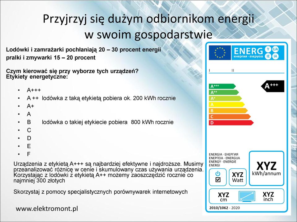 200 kwh rocznie A+ A B lodówka o takiej etykiecie pobiera 800 kwh rocznie C D E F Urządzenia z etykietą A+++ są najbardziej efektywne i najdroższe.