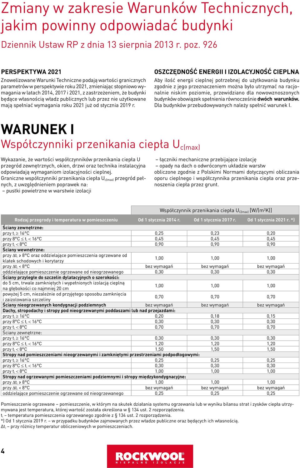 budynki będące własnością władz publicznych lub przez nie użytkowane mają spełniać wymagania roku 2021 już od stycznia 2019 r.