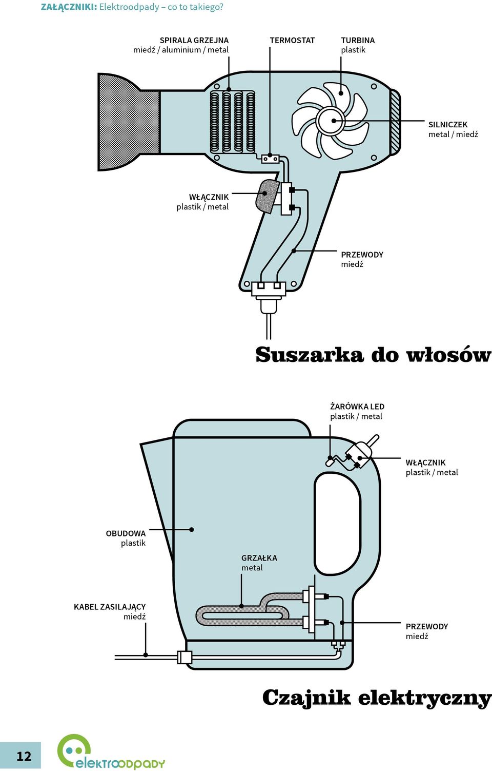 metl / mieź włąznik plstik / metl przewoy mieź Suszrk o włosów żrówk