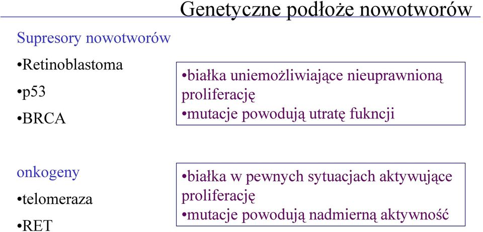 mutacje powodują utratę fukncji onkogeny telomeraza RET białka w