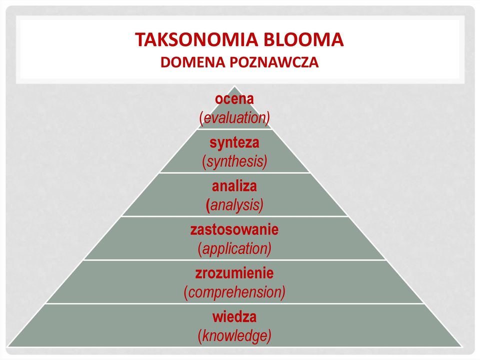 (analysis) zastosowanie (application)