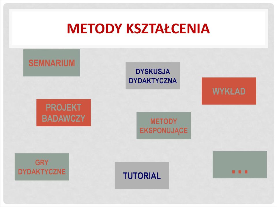 TUTORIAL TUTORIAL TUTORIAL PROJEKT PROJEKT BADAWCZY BADAWCZY PROJEKT PROJEKT BADAWCZY BADAWCZY GRY GRY