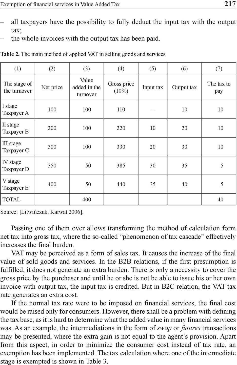 The main method of applied VAT in selling goods and services (1) (2) (3) (4) (5) (6) (7) The stage of the turnover Net price Value added in the turnover Gross price (10%) Input tax Output tax The tax