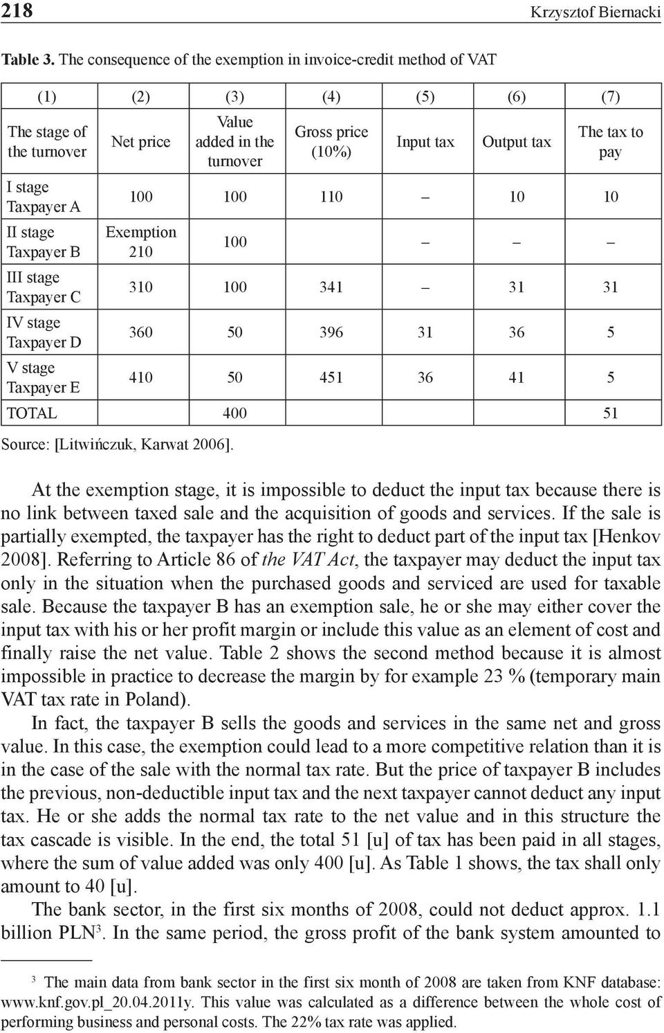 V stage Taxpayer E Net price Value added in the turnover Gross price (10%) Input tax Output tax The tax to pay 100 100 110 10 10 Exemption 210 100 310 100 341 31 31 360 50 396 31 36 5 410 50 451 36