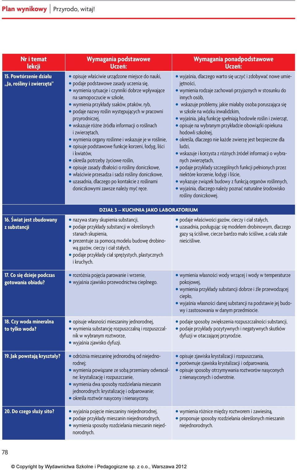 wymienia przykłady ssaków, ptaków, ryb, podaje nazwy roślin występujących w pracowni przyrodniczej, wskazuje różne źródła informacji o roślinach i zwierzętach, wymienia organy roślinne i wskazuje je