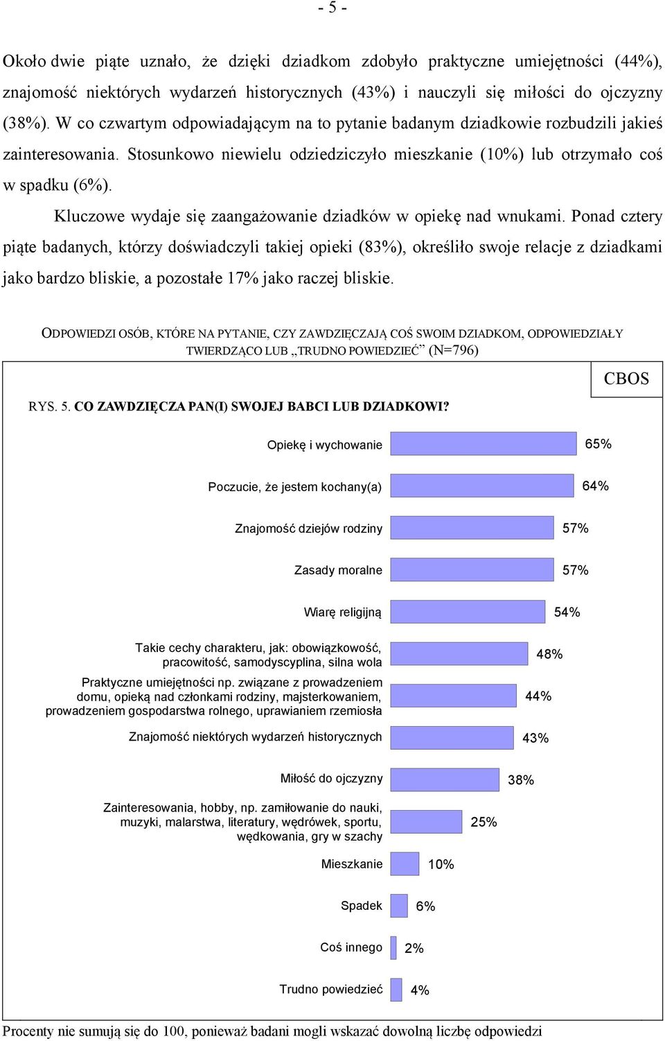 Kluczowe wydaje się zaangażowanie dziadków w opiekę nad wnukami.