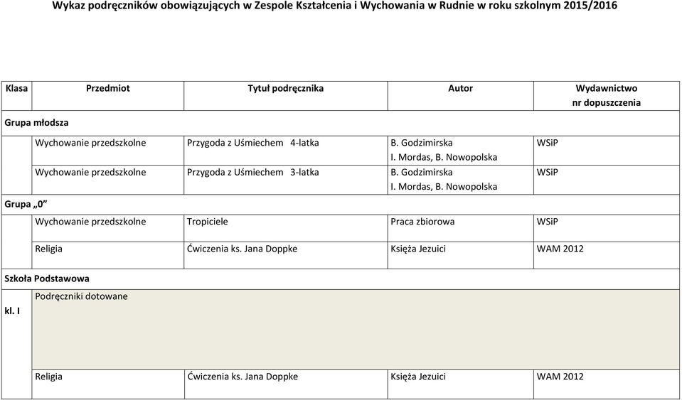 Godzimirska I. Mordas, B. Nowopolska Grupa 0 Wychowanie przedszkolne Tropiciele Praca zbiorowa Ćwiczenia ks.