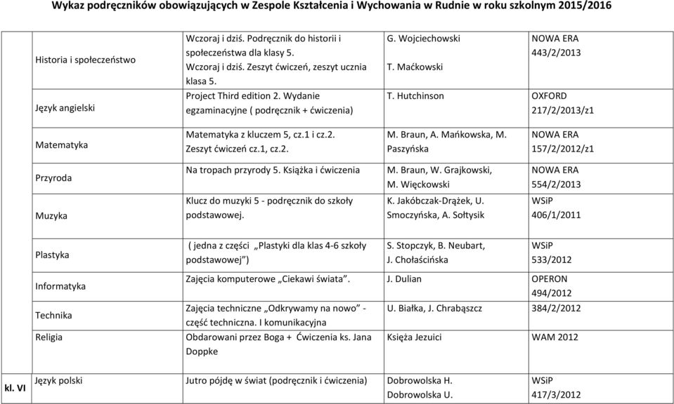 Mańkowska, M. Paszyńska 157/2/2012/z1 Przyroda Na tropach przyrody 5. Książka i ćwiczenia M. Braun, W. Grajkowski, M. Więckowski 554/2/2013 Muzyka Klucz do muzyki 5 - podręcznik do szkoły podstawowej.