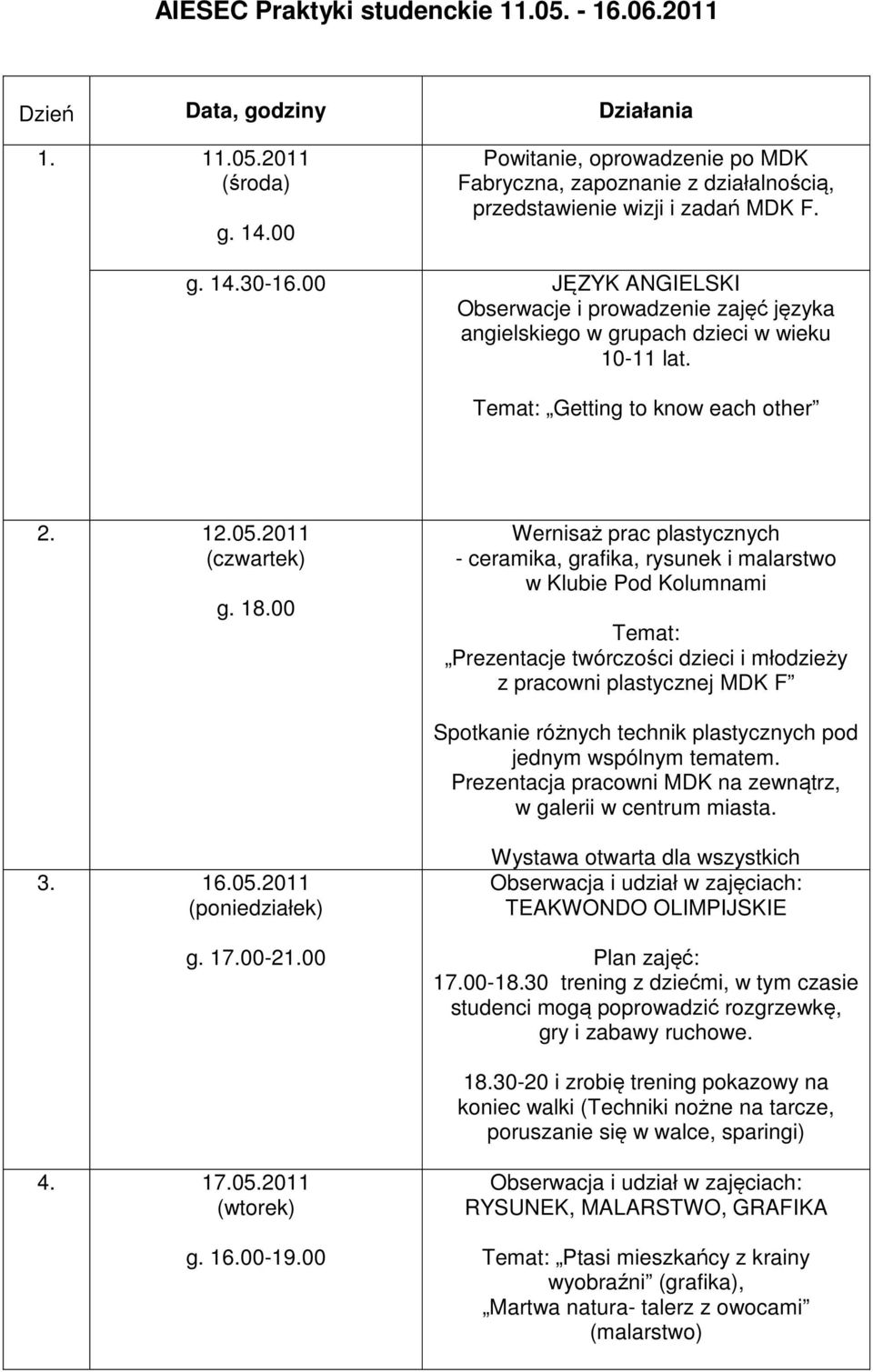 00 JĘZYK ANGIELSKI Obserwacje i prowadzenie zajęć języka angielskiego w grupach dzieci w wieku 10-11 lat. Getting to know each other 2. 12.05.2011 g. 18.