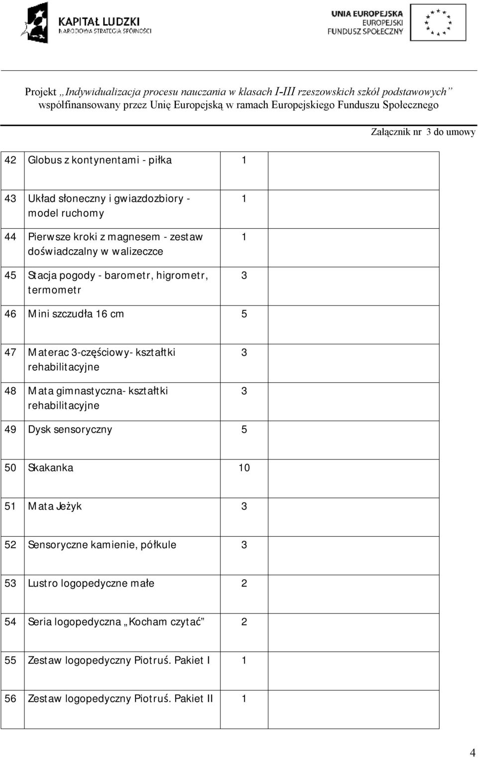 Mata gimnastyczna- kształtki rehabilitacyjne 49 Dysk sensoryczny 5 50 Skakanka 0 5 Mata Jeżyk 52 Sensoryczne kamienie, półkule 5 Lustro