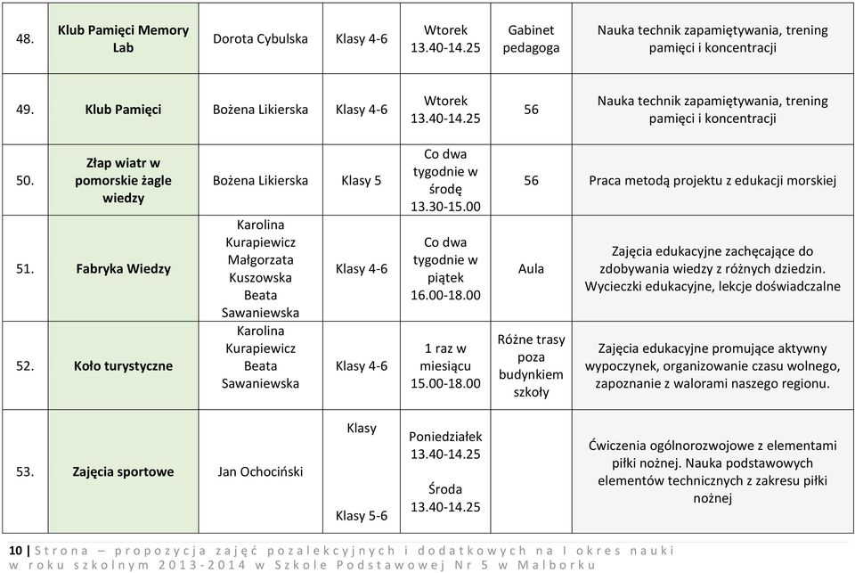 Koło turystyczne Bożena Likierska Klasy 5 Karolina Kurapiewicz Małgorzata Kuszowska Beata Sawaniewska Karolina Kurapiewicz Beata Sawaniewska Klasy 4-6 Klasy 4-6 Co dwa tygodnie w środę 13.30-15.