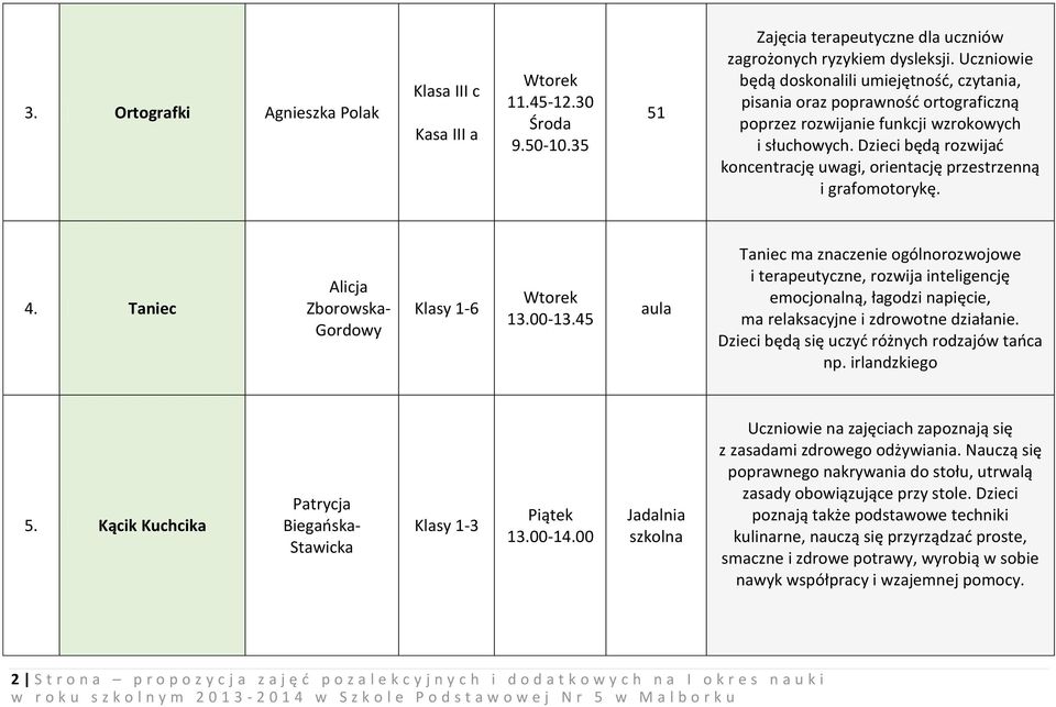 Dzieci będą rozwijać koncentrację uwagi, orientację przestrzenną i grafomotorykę. 4. Taniec Alicja Zborowska- Gordowy Klasy 1-6 13.00-13.